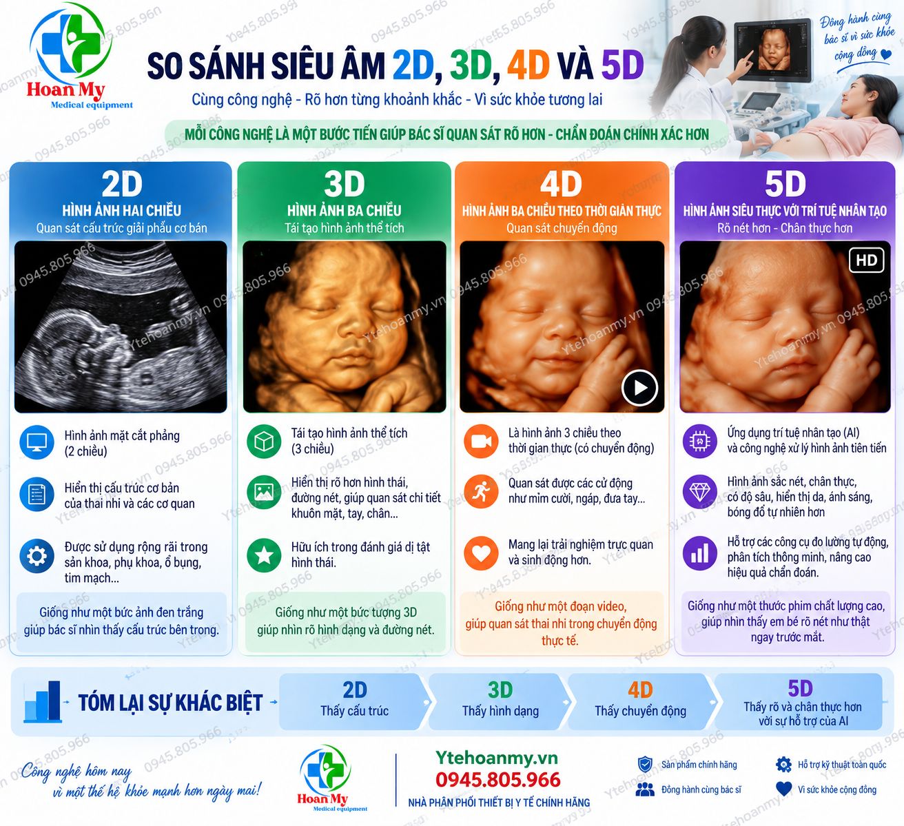 MÁY SIÊU ÂM 5D
